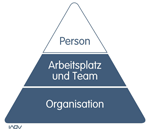 person